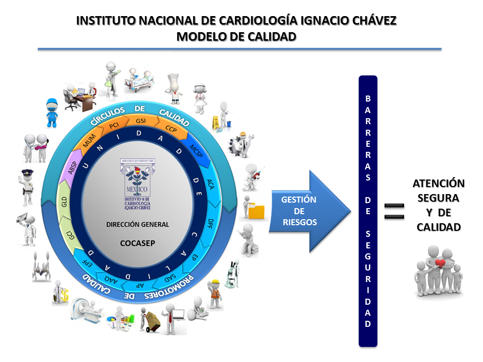 Modelo de Calidad | Instituto Nacional de Cardiología - Ignacio Chávez |  
