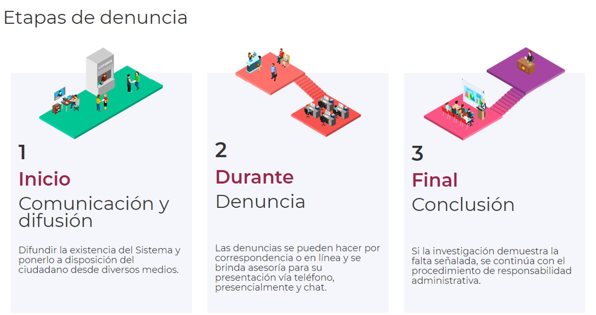 Etapas de Denuncia